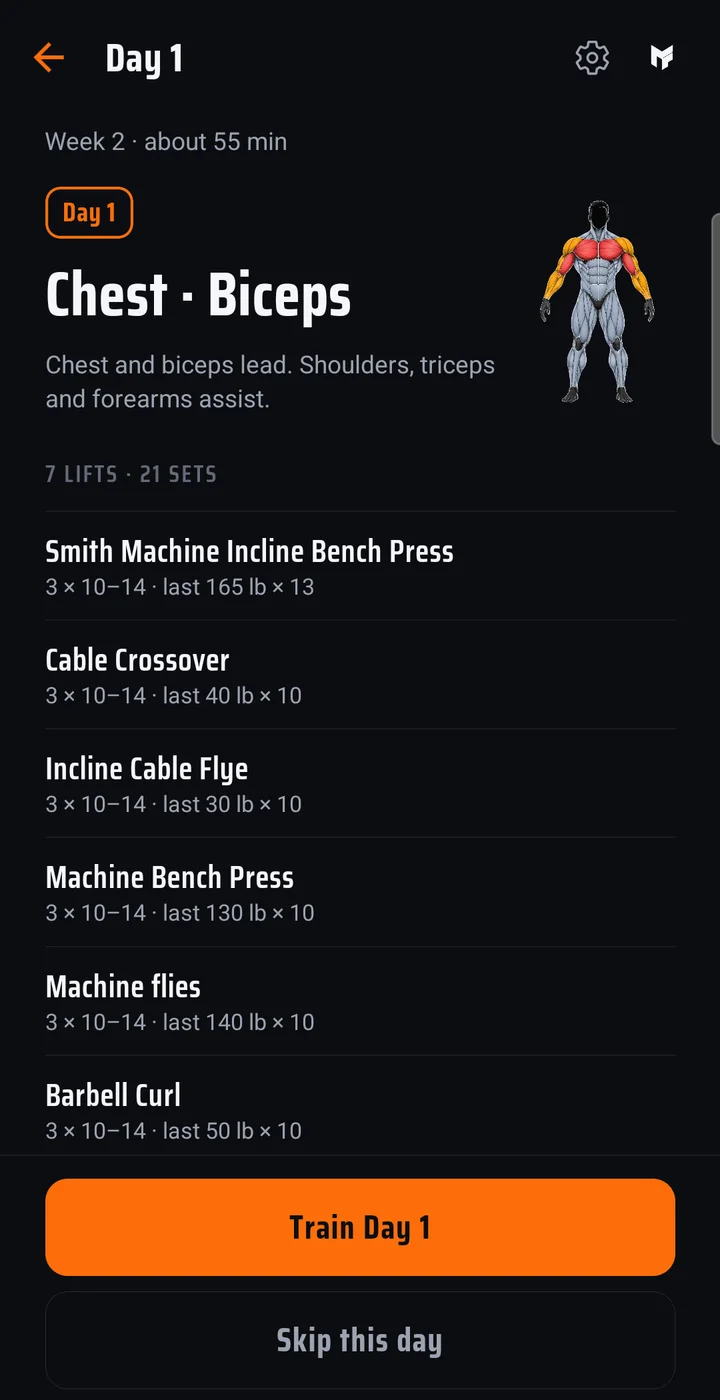A day preview: Chest and Biceps, a muscle figure, the seven lifts in order with sets, reps and last-time weights, and a Train Day 1 button.