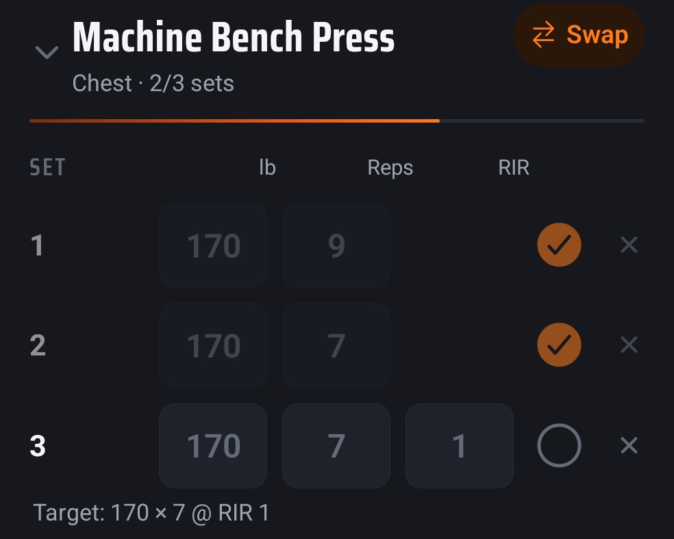 An exercise mid-workout: two sets logged, the third showing its prescribed target of 170 pounds for 7 reps at 1 rep in reserve.